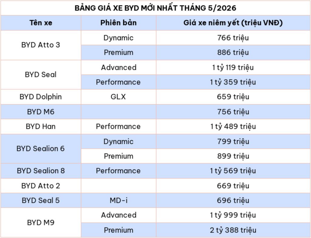 Bảng giá xe ô tô BYD mới nhất cập nhật tháng 5/2026