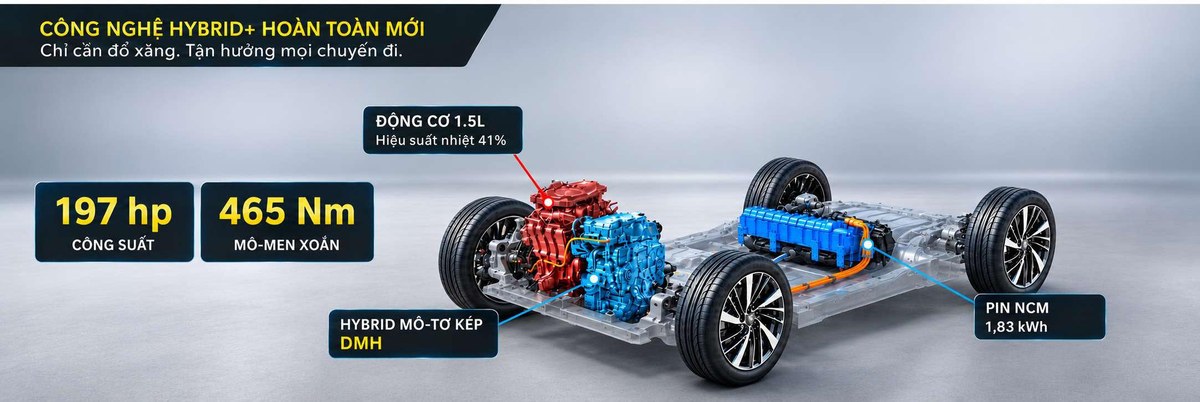 Sơ đồ hệ thống Hybrid+ của ZS HEV+