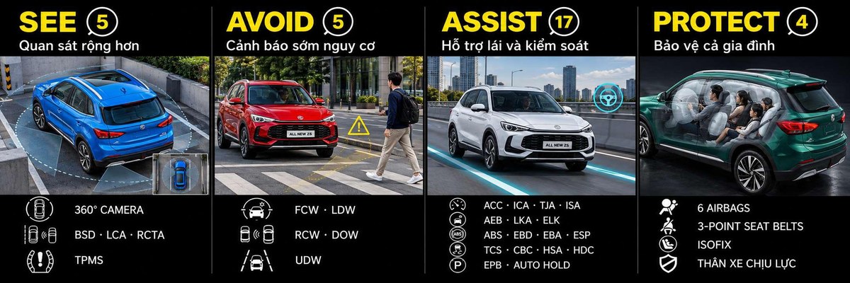 Các nhóm an toàn MG Pilot trên ZS HEV+